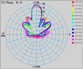 MGM-GDS-18X21-A-V plane MGM-GDS-18X21-A-V plane
